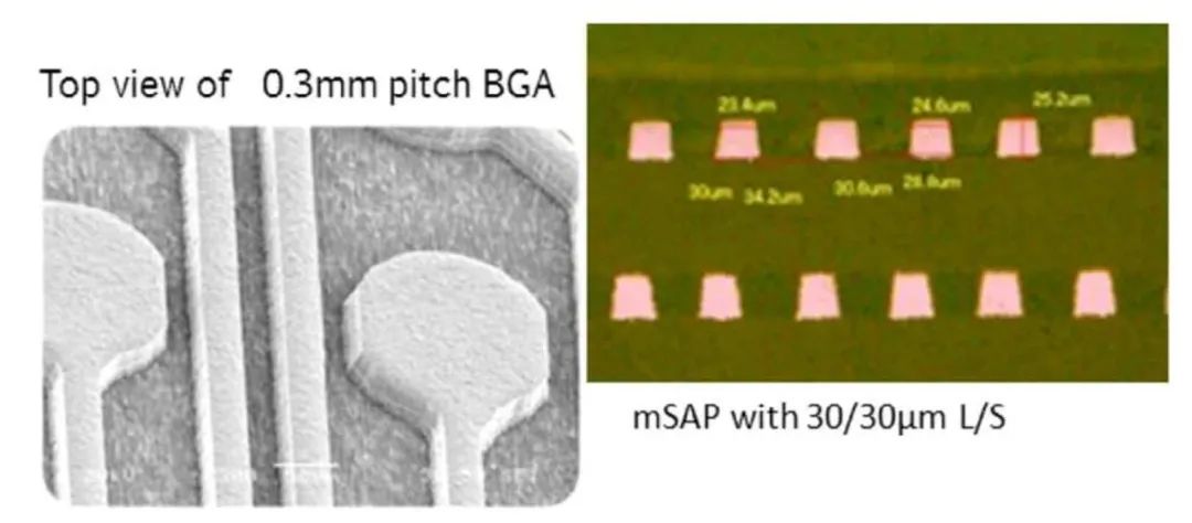 0.3mm pitch BGA