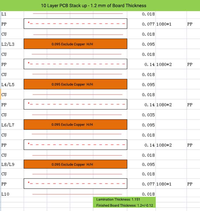 10 Layer PCB Stack up - 1.2 mm of Board Thickness