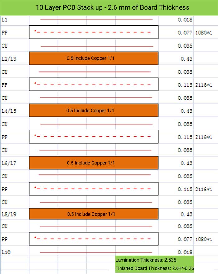 10 Layer PCB Stack up - 2.6 mm of Board Thickness