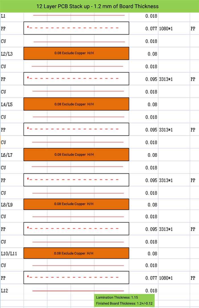 12 Layer PCB Stack up - 1.2 mm of Board Thickness