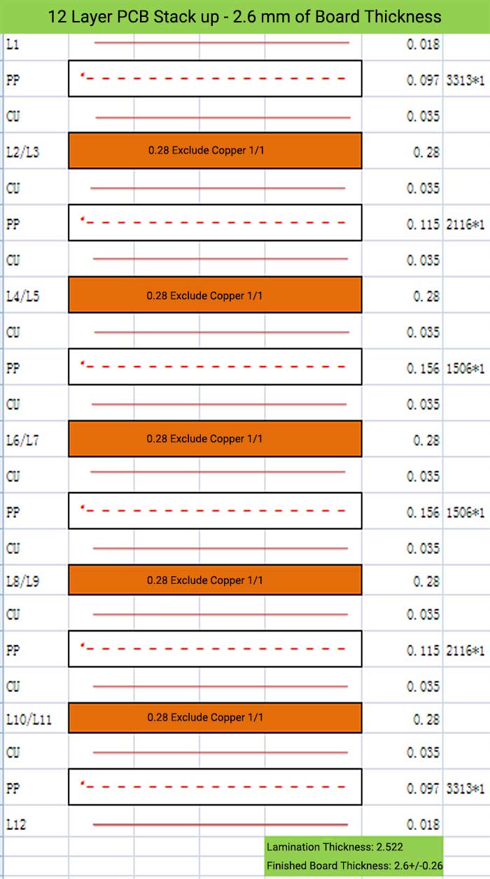 12 Layer PCB Stack up - 2.6 mm of Board Thickness