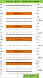 12 Layer PCB Stack up - 3.0 mm of Board Thickness