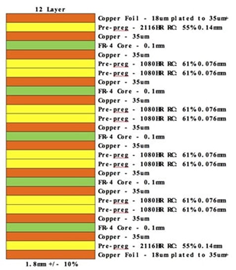 12 Layer PCB Stackup