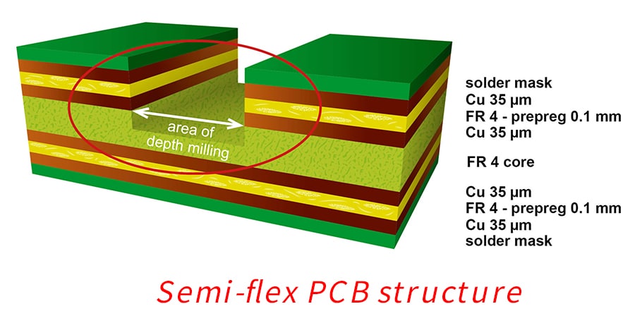 4 layer multilayer semi flex PCB with 2 copper layers in flex-area