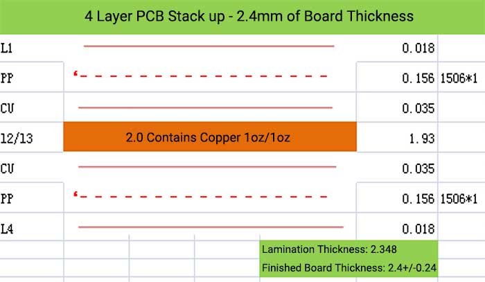 4 Layer PCB Stack up - 2.4mm of Board Thickness