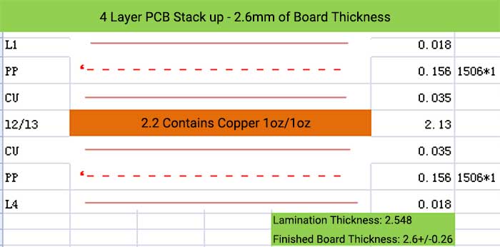 4 Layer PCB Stack up - 2.6mm of Board Thickness