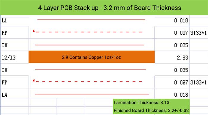 4 Layer PCB Stack up - 3.2 mm of Board Thickness