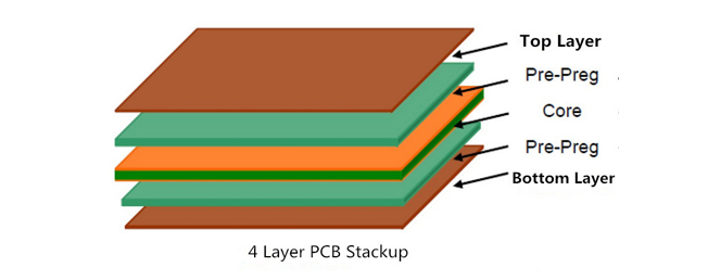 4 Layer PCB stack-up