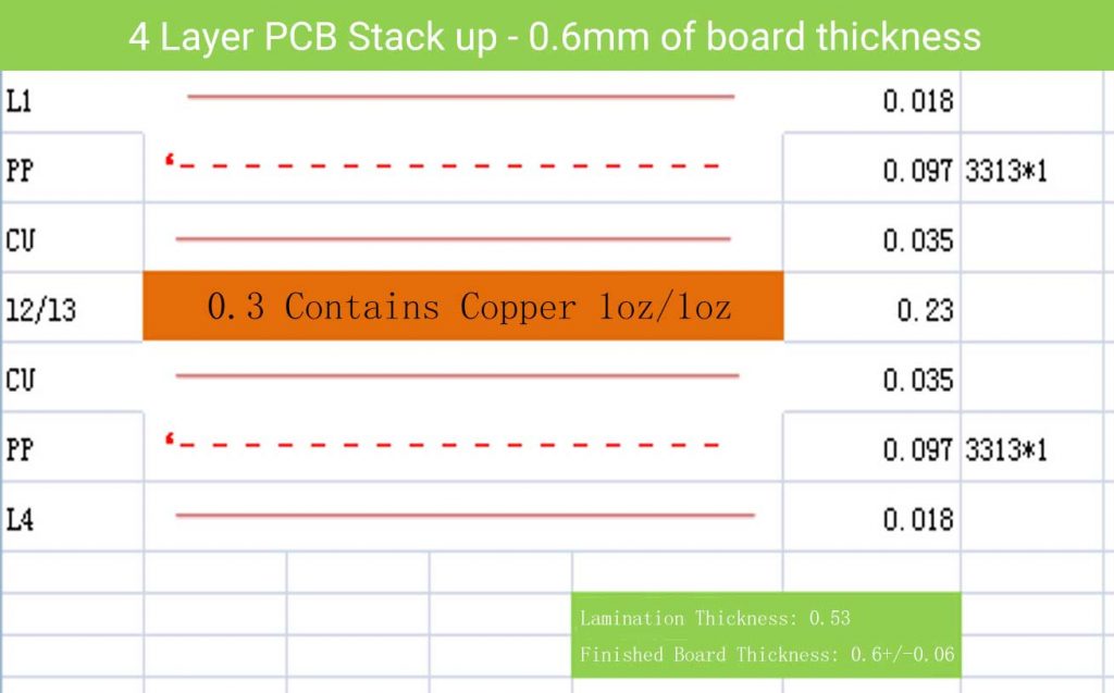 4 layer PCB stackup