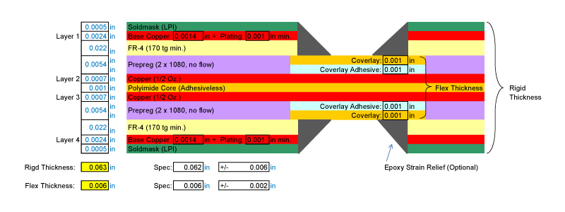 4 layer rigid-flex PCB (2 layer flexible circuit)