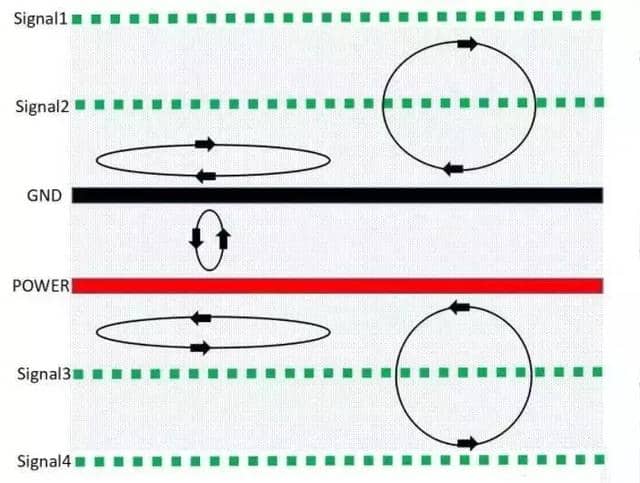 6-layer PCB design with the worst EMC effect