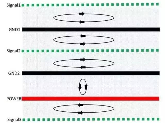 6-layer PCB stack layout design scheme