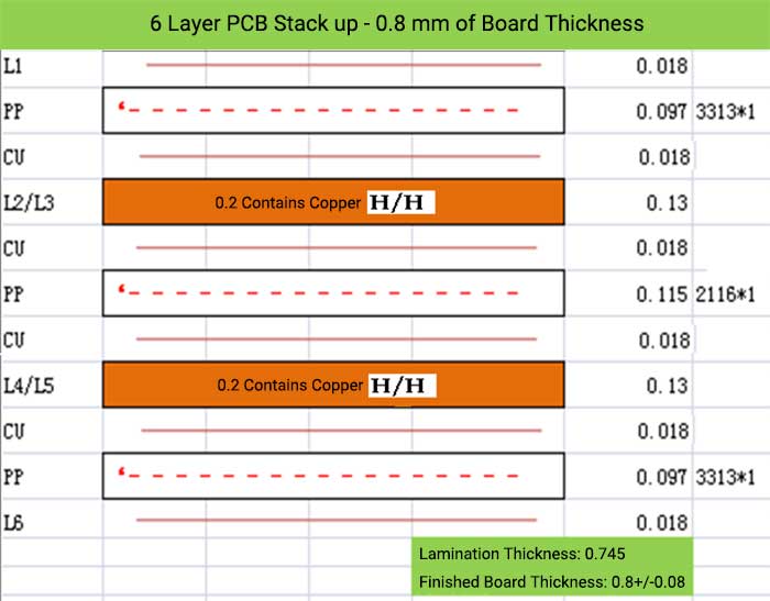 6 Layer PCB Stack up - 0.8 mm of Board Thickness