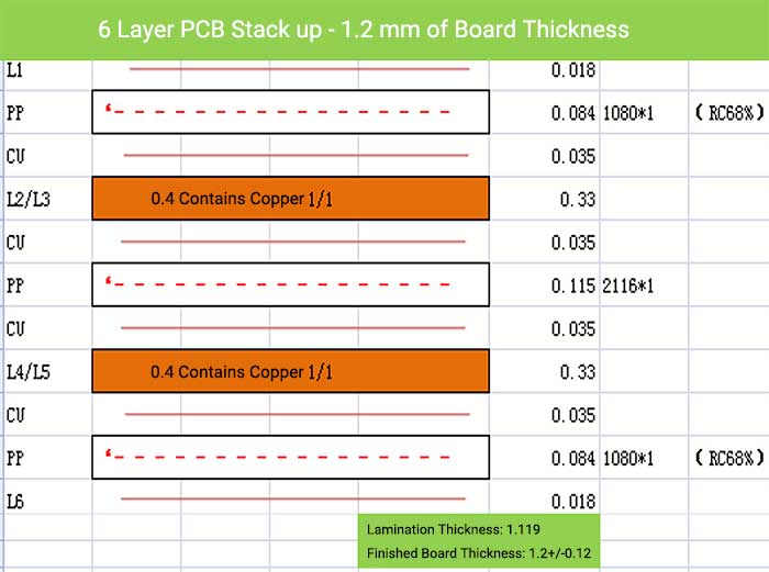 6 Layer PCB Stack up - 1.2 mm of Board Thickness