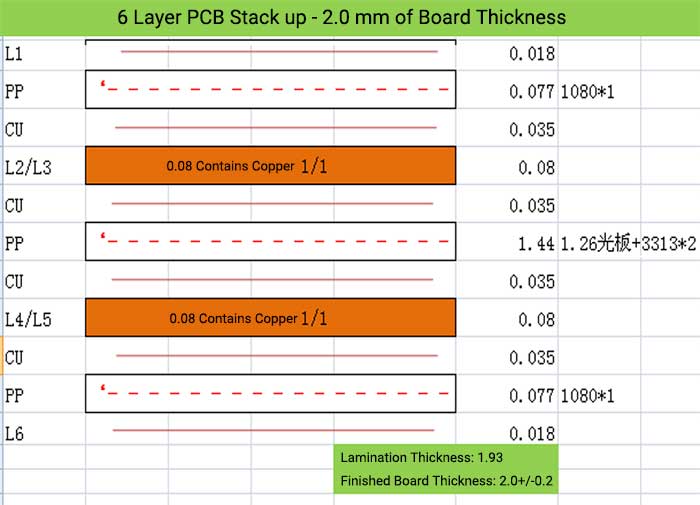 6 Layer PCB Stack up - 2.0 mm of Board Thickness