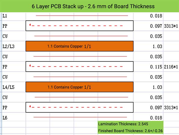 6 Layer PCB Stack up - 2.6 mm of Board Thickness