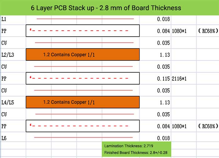 6 Layer PCB Stack up - 2.8 mm of Board Thickness