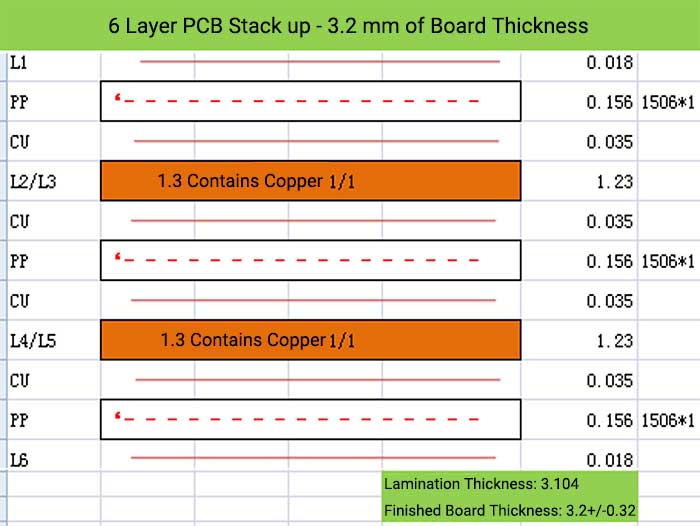 6 Layer PCB Stack up - 3.2 mm of Board Thickness