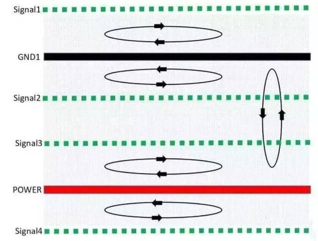 6-layer PCB stacking design solutions