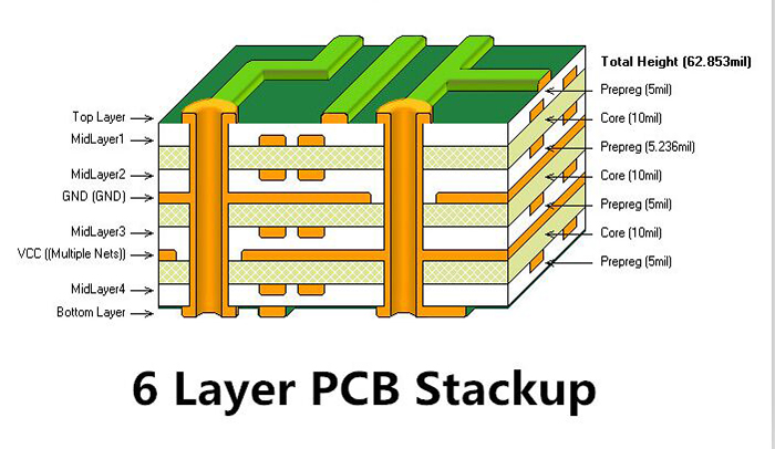 6 Layer PCB Stackup and Thickness