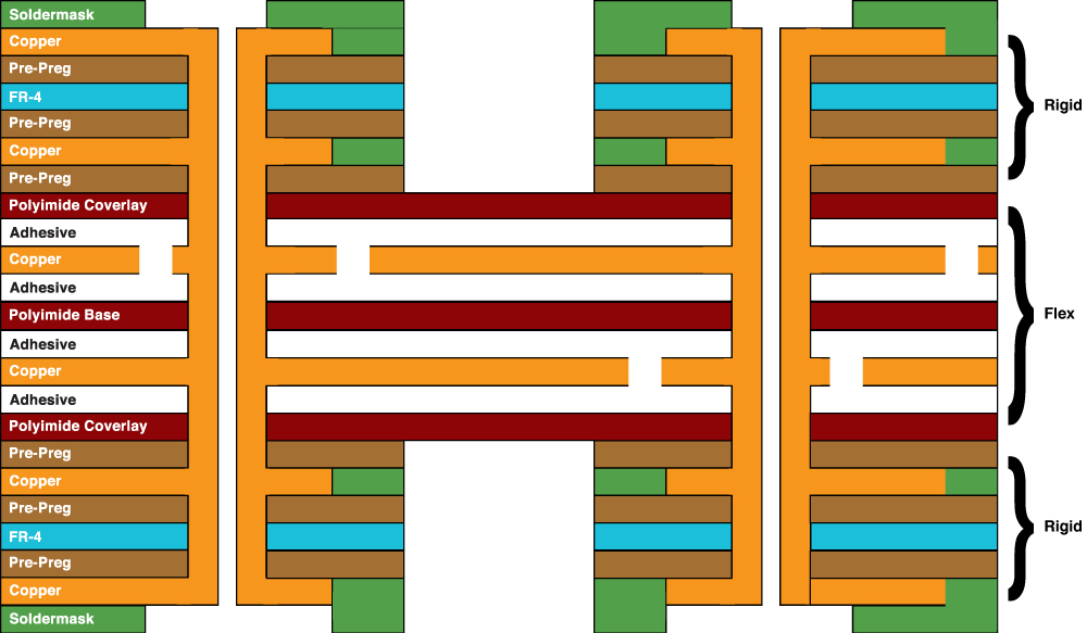 6 Layer Rigid Flex PCB - Two flex layers and four rigid layers