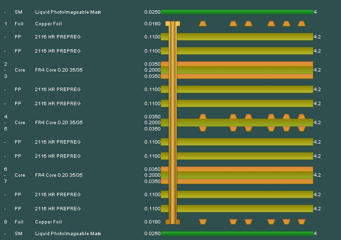 8 LAYER 1.6 MM STANDARD STACKUP AND THICKNESS