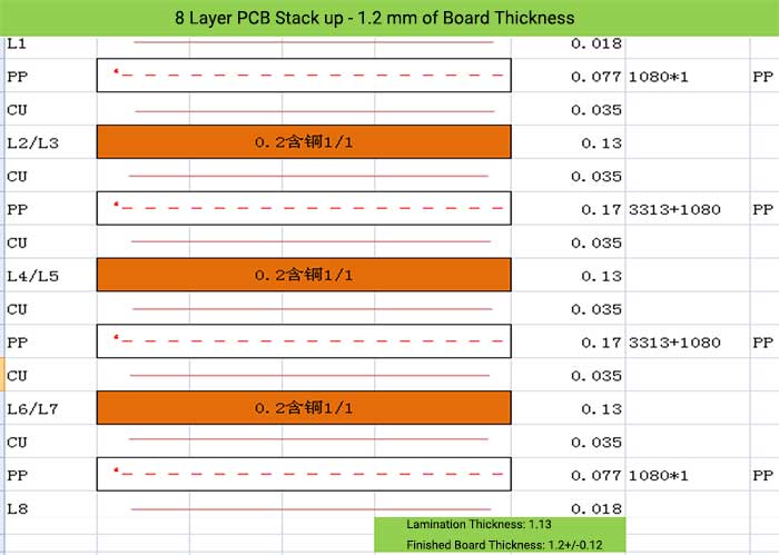 8 Layer PCB Stack up - 1.2 mm of Board Thickness