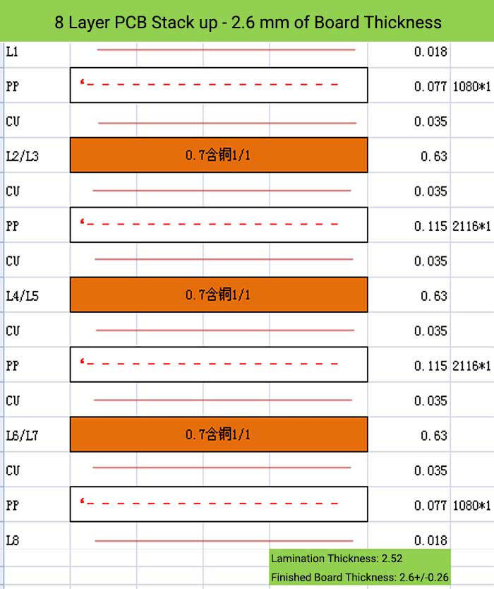 8 Layer PCB Stack up - 2.6 mm of Board Thickness