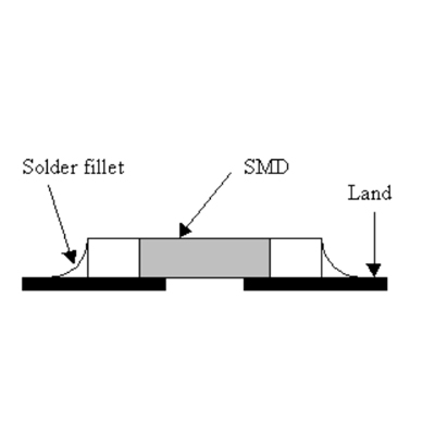 Good SMD solder joint