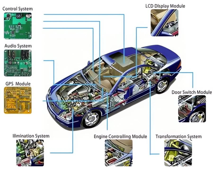 Applications of New Energy Vehicle PCBs