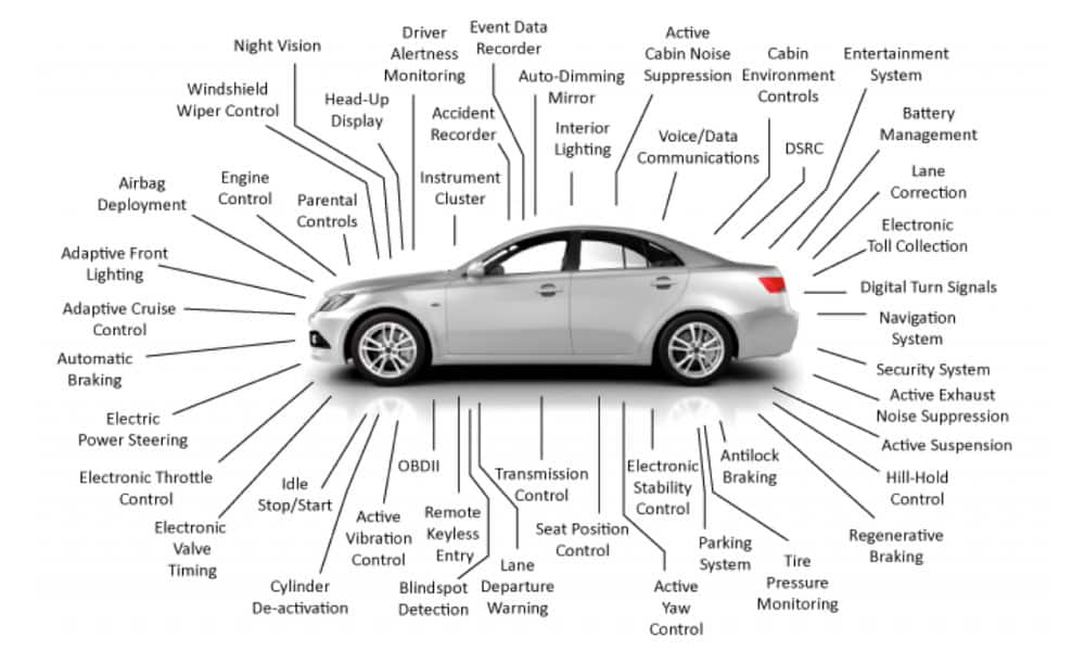 Automotive Electronics