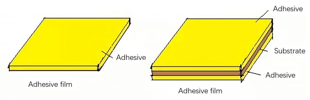 Structure of adhesive