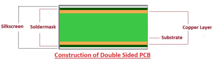 Construction of double-sided PCB