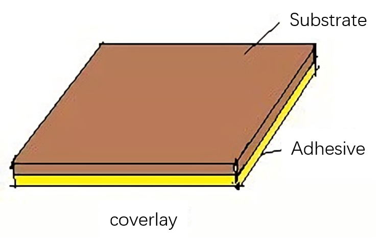 Cover Lay Structure