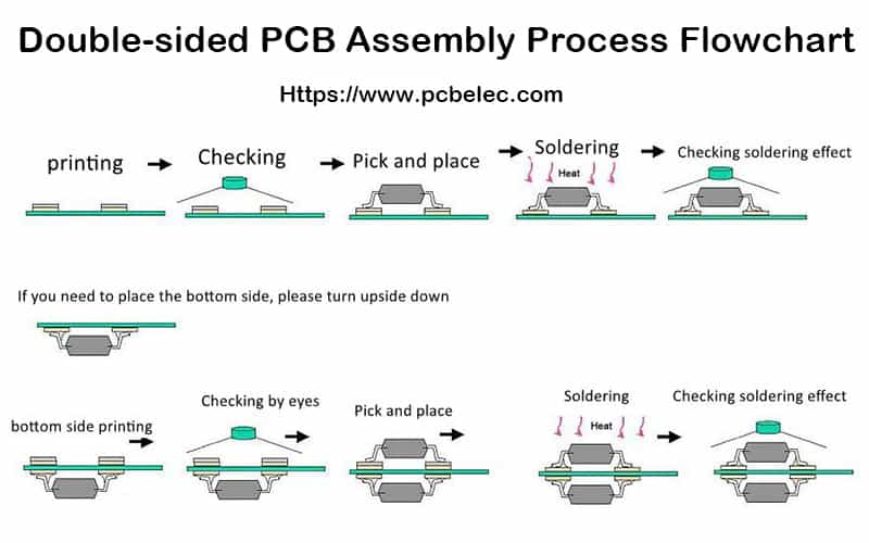 Double-sided PCB Assembly Process