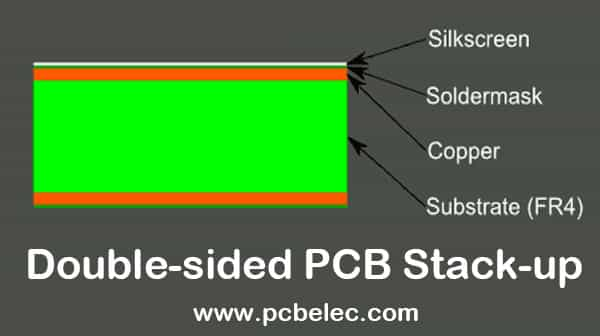 Double-sided PCB Stack-up