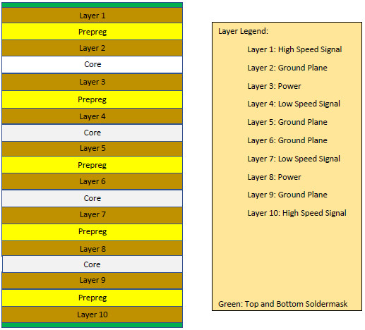 Example-10-layer-stackup