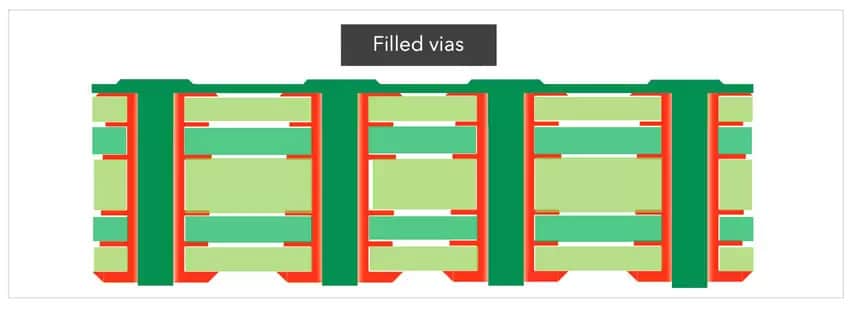 Cross-Section of Filled Via