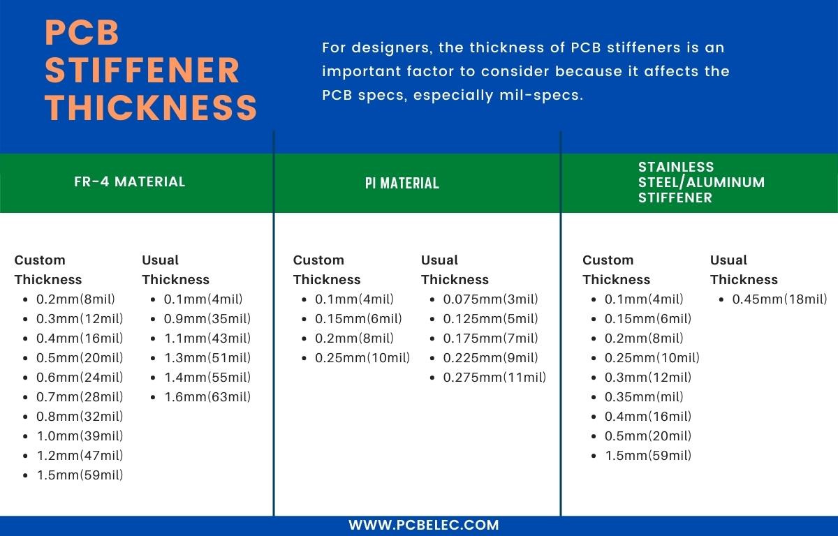 Flexible PCB Stiffener Thickness