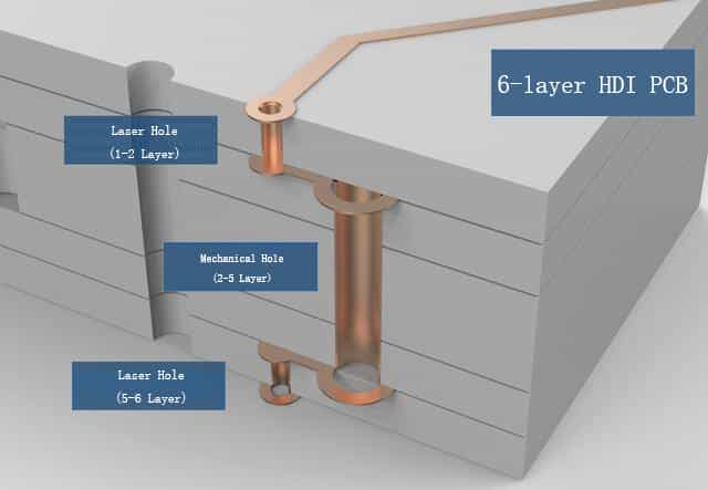 Mechanical holes and laser holes in 6-layer HDI PCB