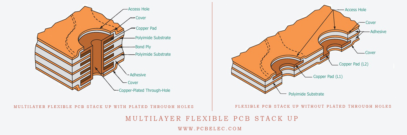 Multilayer Flexible PCB Stack up