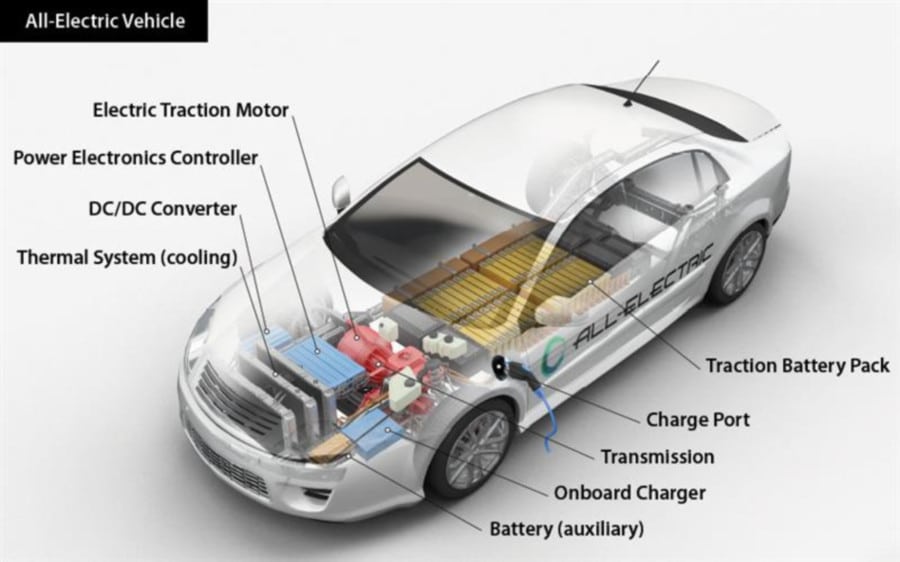 New Energy Vehicle Components