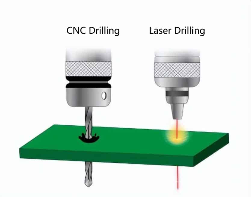 PCB CNC Drilling vs Laser Drilling