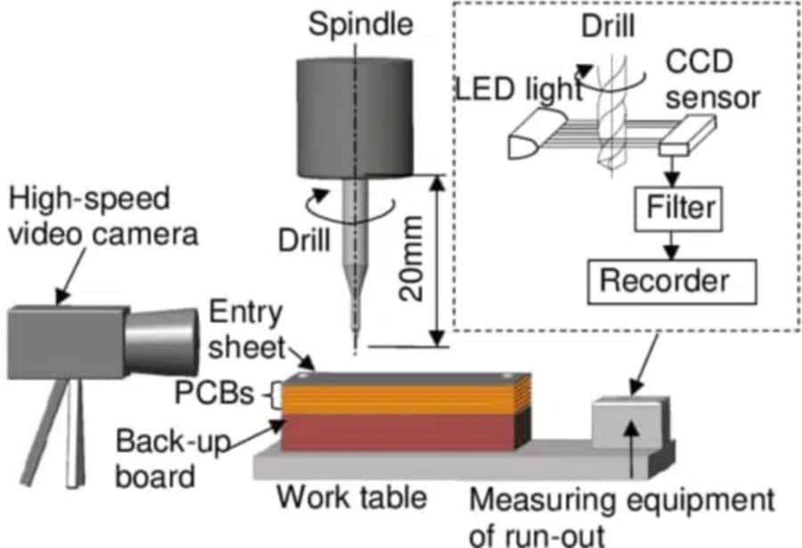 PCB controlled depth drilling