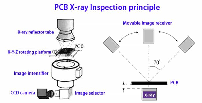 PCB X-ray Inspection Principle