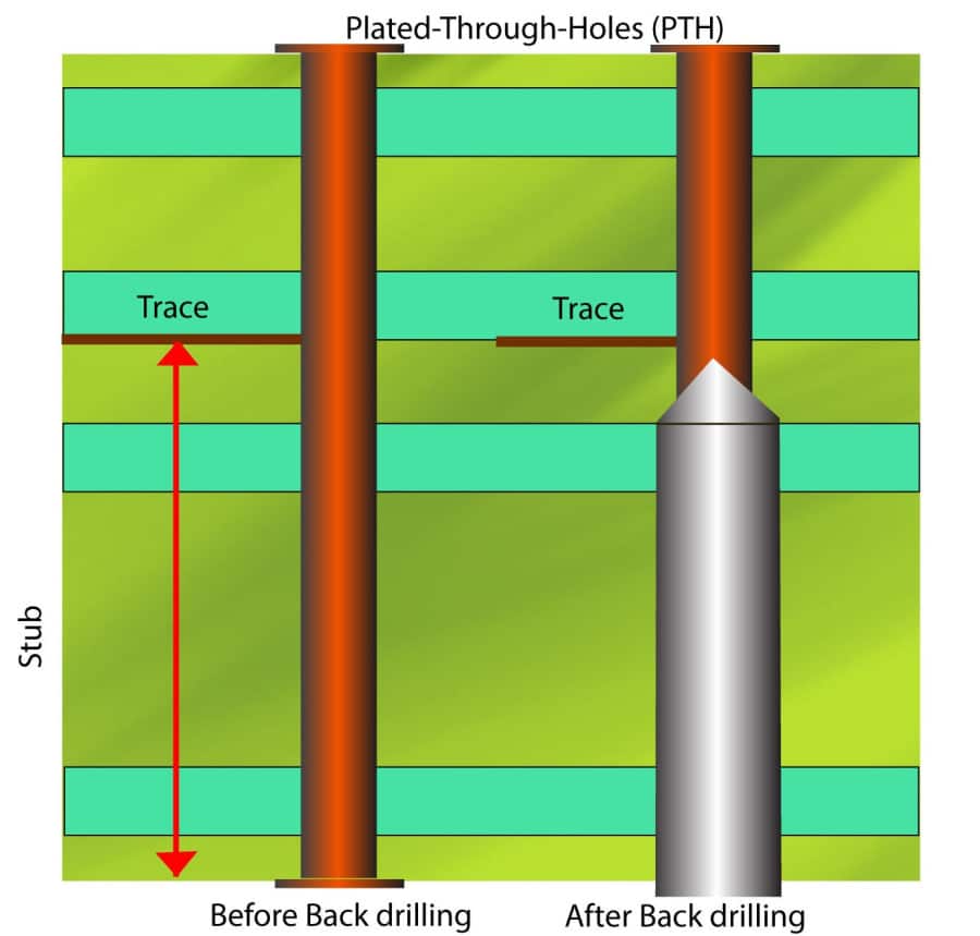 Plated through hole before and after back drilling