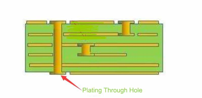 Plating Through Hole