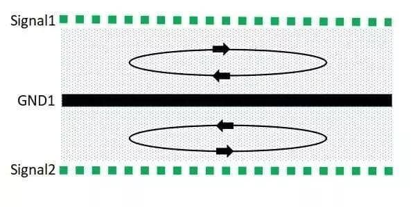 Schematic diagram of the control of the signal return path of the 6-layer PCB