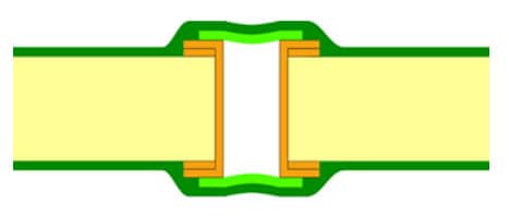 Tented Vias Types - Double Sided - Type 1-b