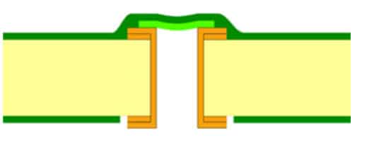 Tented Vias Types - One Sided - Type 1-a